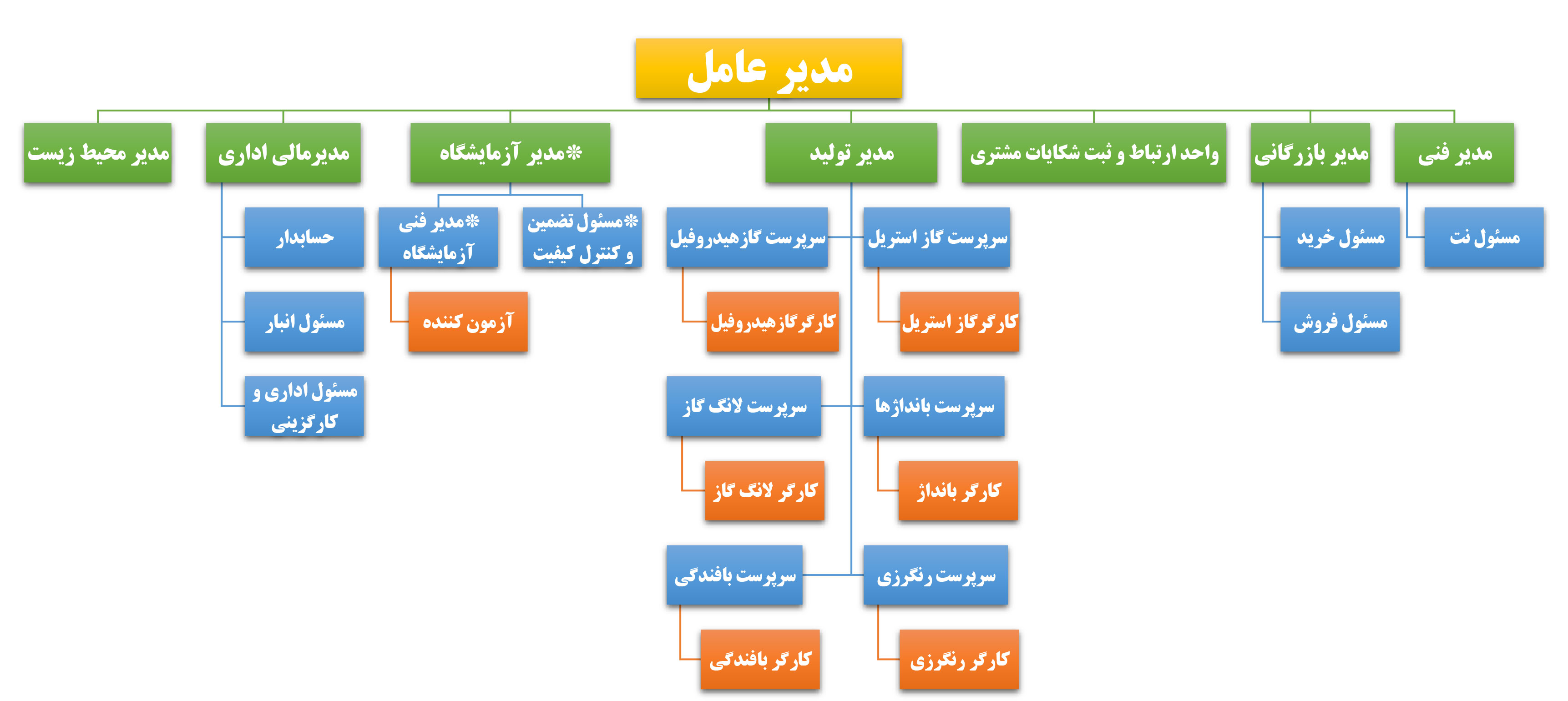 chart 1